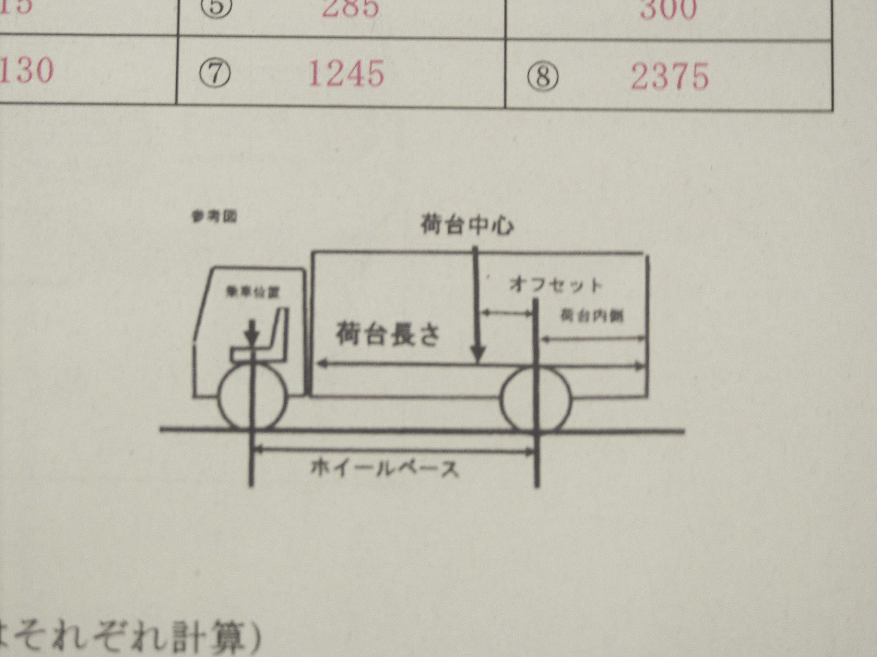 エルグランド１ナンバー登録の為の荷室測定資料